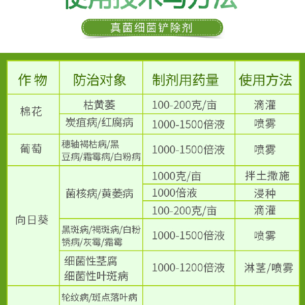 50%氯溴异氰尿酸软腐病叶枯病辣椒病毒病蔬菜土壤农药杀菌剂