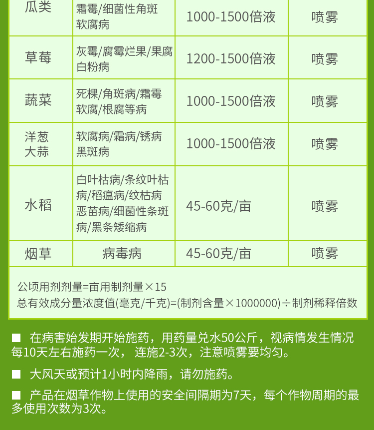 50%氯溴異氰尿酸軟腐病葉枯病辣椒病毒病蔬菜土壤農(nóng)藥殺菌劑