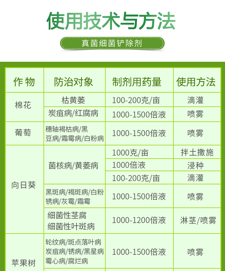 50%氯溴異氰尿酸軟腐病葉枯病辣椒病毒病蔬菜土壤農(nóng)藥殺菌劑