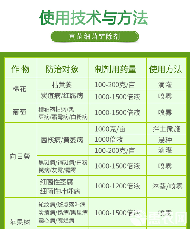 50%氯溴异氰尿酸软腐病叶枯病辣椒病毒病蔬菜土壤农药杀菌剂