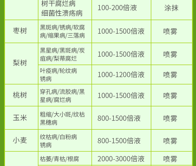 50%氯溴異氰尿酸軟腐病葉枯病辣椒病毒病蔬菜土壤農(nóng)藥殺菌劑