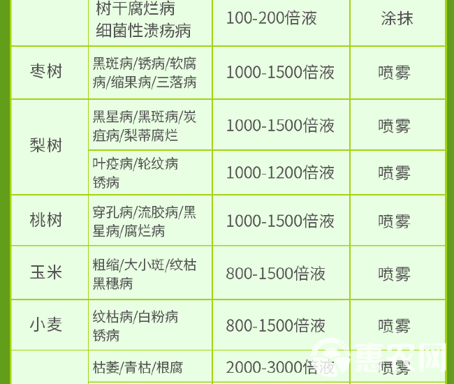 50%氯溴异氰尿酸软腐病叶枯病辣椒病毒病蔬菜土壤农药杀菌剂