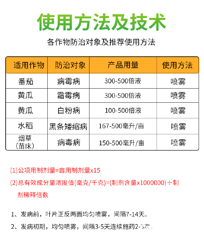  太抗几丁聚糖农用杀菌剂农药植物白粉病病毒病霜霉病灰霉病农药