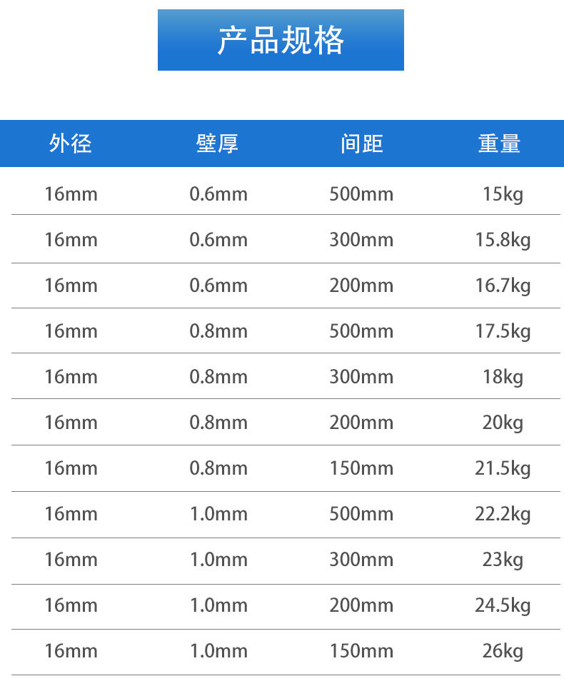 内镶式滴灌管  果园果树 葡萄桔树百香果滴灌防晒抗老化耐腐