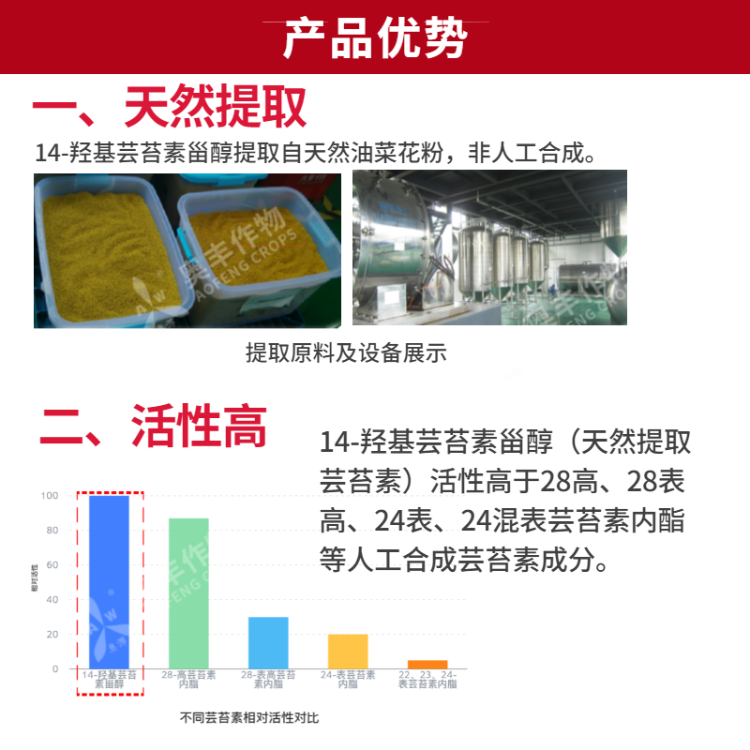 奥直丰14羟基芸苔素甾醇0.004高含量天然芸苔素内酯生长