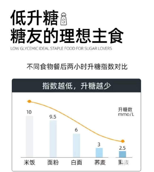 荞麦挂面全麦面条批发0钠代餐粗粮荞麦面