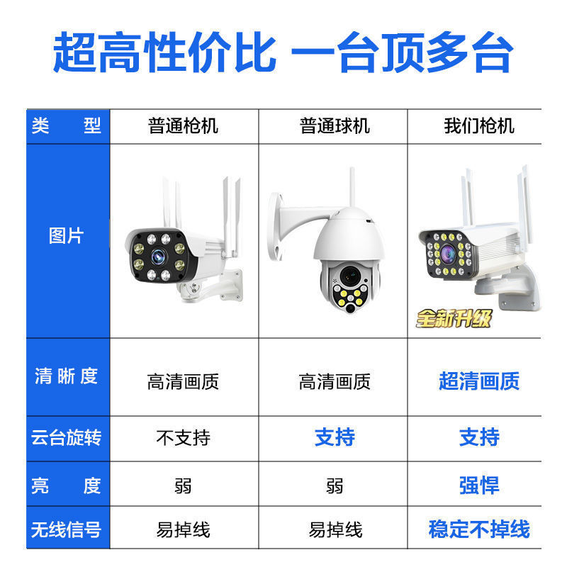 户外视频监控 4G摄像头无线监控360度全景室内外家用高清夜