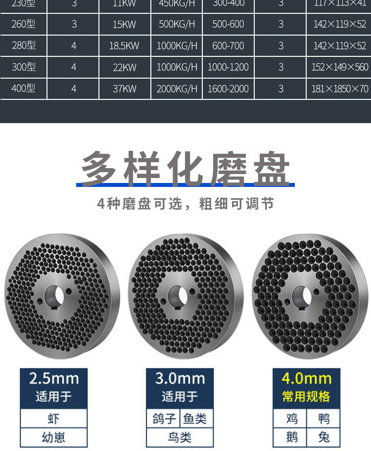 新型飼料顆粒機家用二相電小型秸稈造粒機養(yǎng)殖干濕兩用大型草料