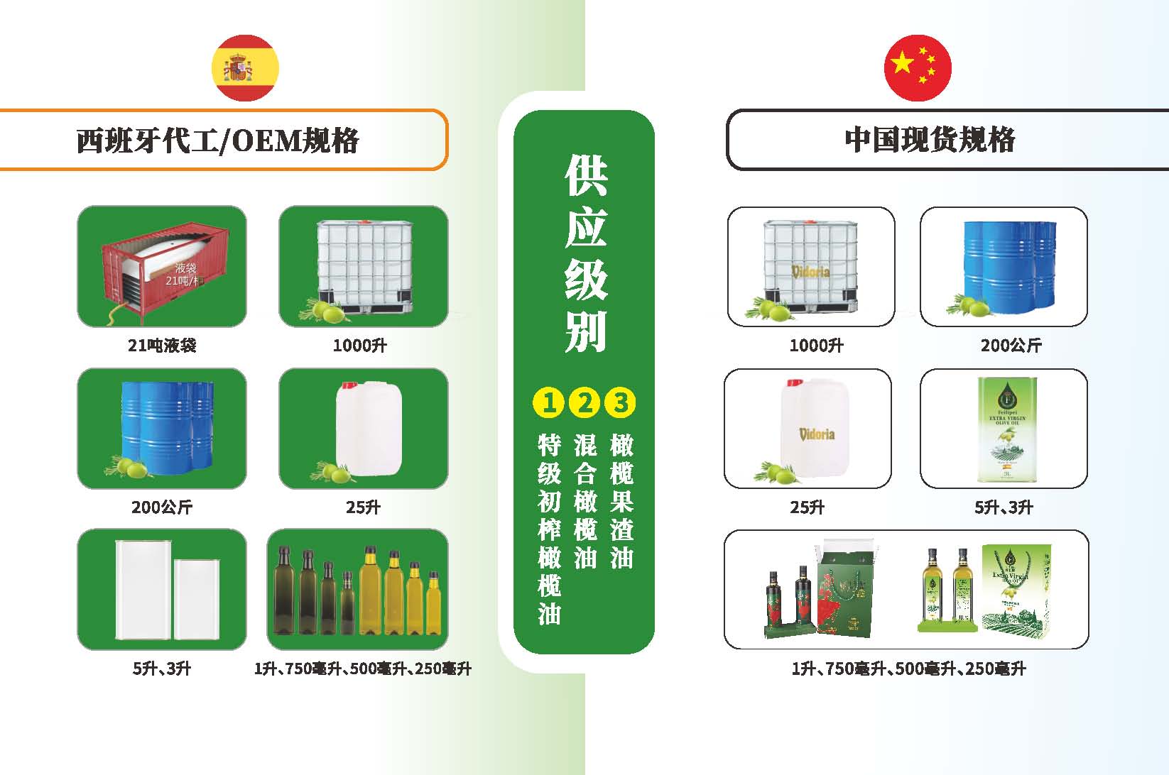 制药橄榄油哪里能找到好的橄榄油西班牙维多利亚橄榄油厂家