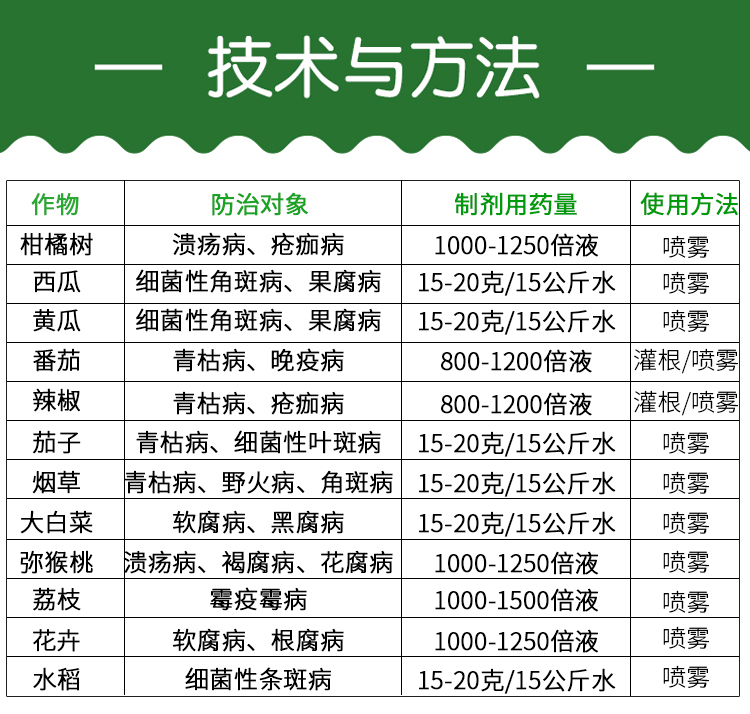 春雷喹啉铜春雷霉素喹啉铜柑橘溃疡病黄瓜**性角斑病霜霉病疫病