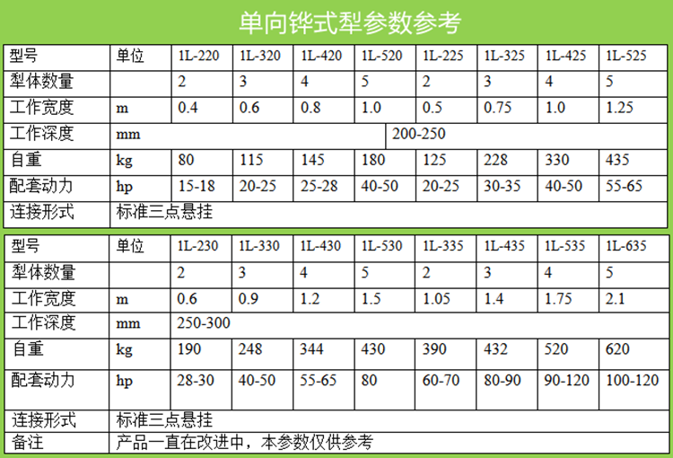 供应拖拉机悬挂式翻土铧式犁 耕地犁