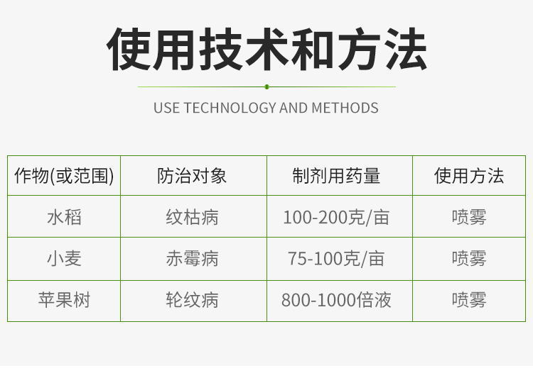 50%甲基硫菌靈懸浮劑白粉病霜霉病早晚疫病葉斑病黑星病殺菌劑