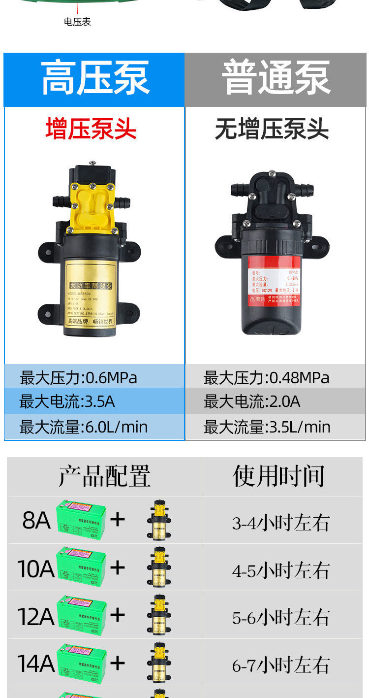 打藥機(jī)   背負(fù)式電動(dòng)噴霧器農(nóng)用農(nóng)藥消毒噴灑高壓鋰電池充電式全自動(dòng)打藥