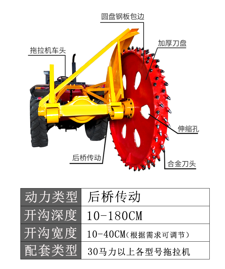 拖拉機(jī)帶圓盤式開溝機(jī) 埋電線桿開溝機(jī) 現(xiàn)貨供應(yīng)管道開溝機(jī)