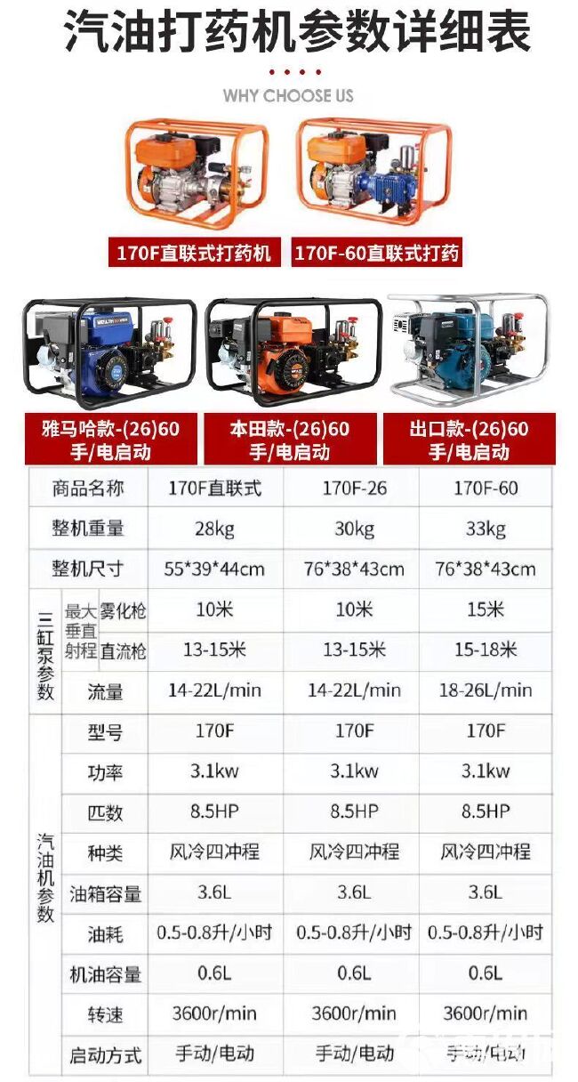 增压泵170F雅马哈款汽油喷雾器农用打药汽油高压打药汽油灌溉