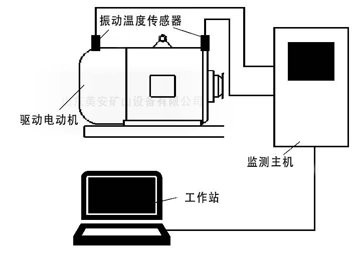 泰安 防爆电动机前后主轴承温度振动在线监测监控装置