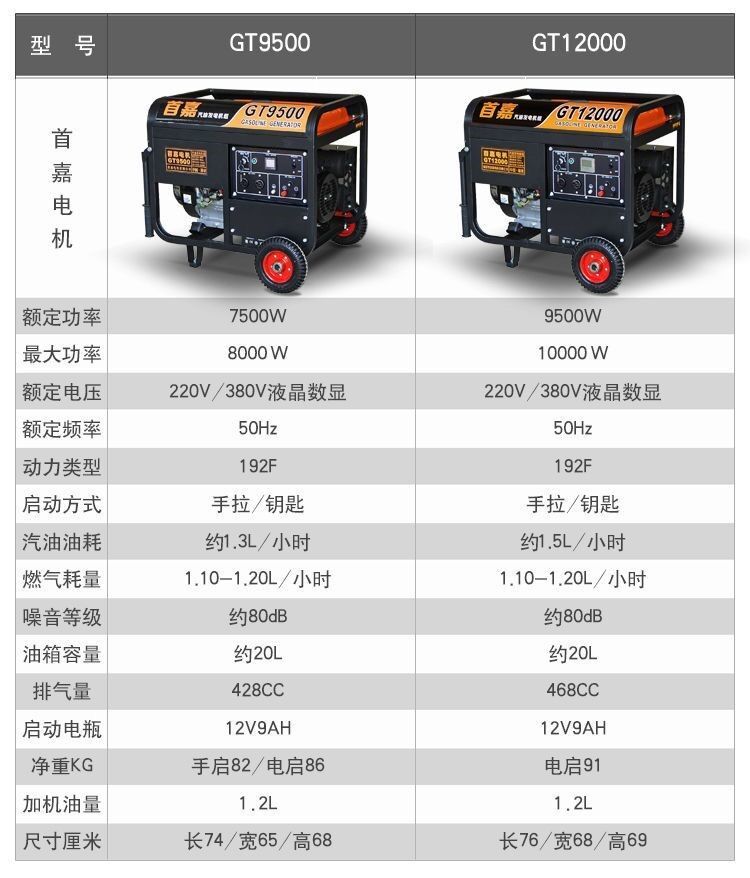 首嘉3kw小型汽油发电机单相220V三相380v家用5kw