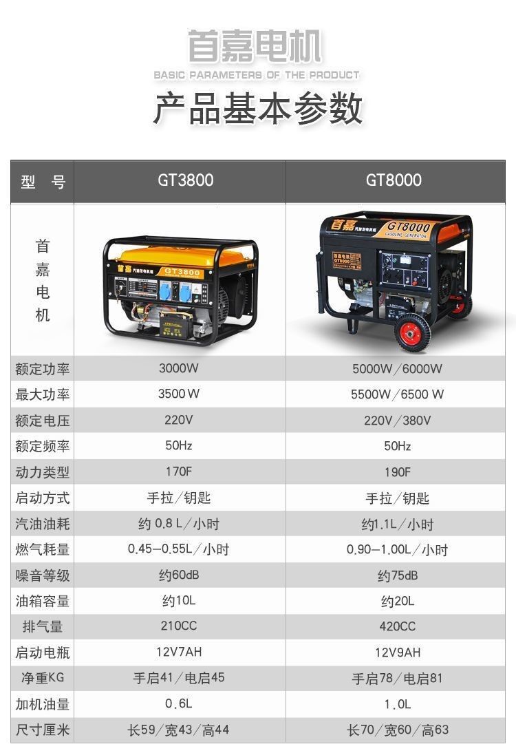 首嘉3kw小型汽油发电机单相220V三相380v家用5kw