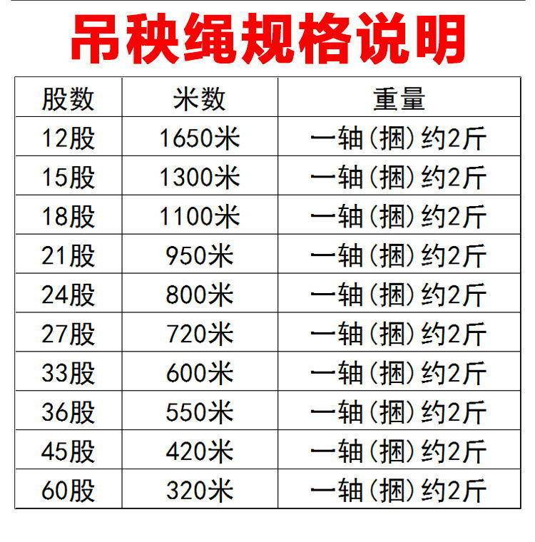 吊秧繩 農(nóng)用防老化吊蔓繩