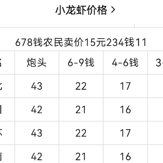 洪湖市小龙虾涨起来了