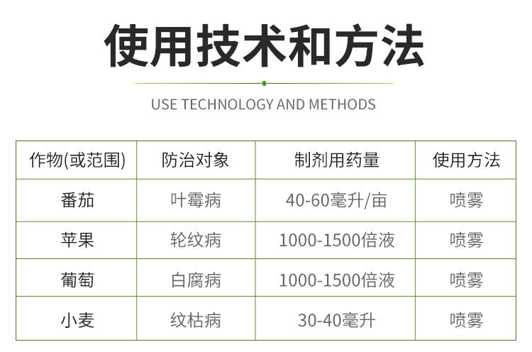 40%克菌丹炭疽病灰霉病白粉病紋枯病葉斑腐爛病果樹蔬菜殺菌劑