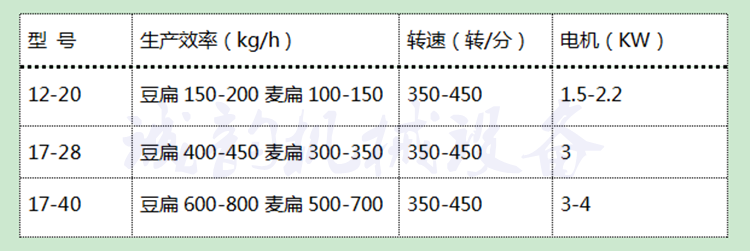 黄豆挤扁机燕麦豆类挤扁豆扁机