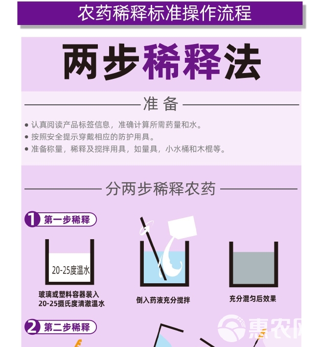 戊唑醇杀菌剂小麦赤霉病白粉病斑点落叶病锈病