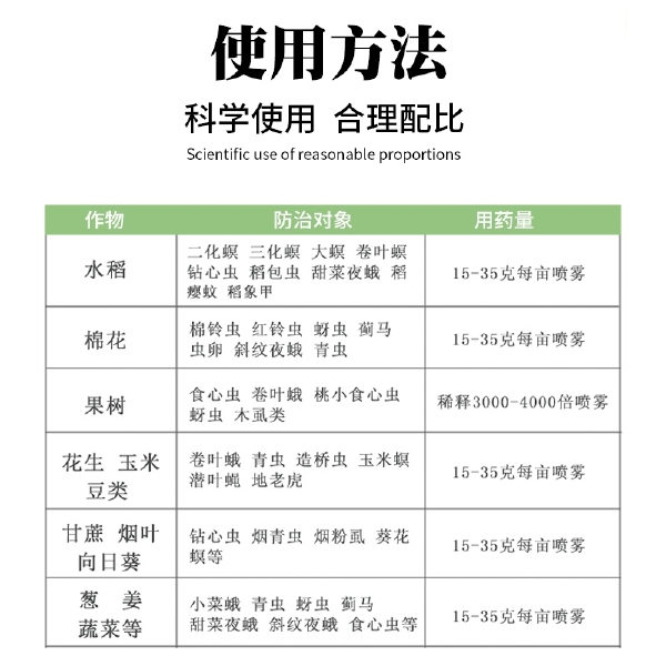 斗八方甲维虫螨腈晴农药杀虫剂高效水稻果树蔬菜蜻青虫钻心虫大全