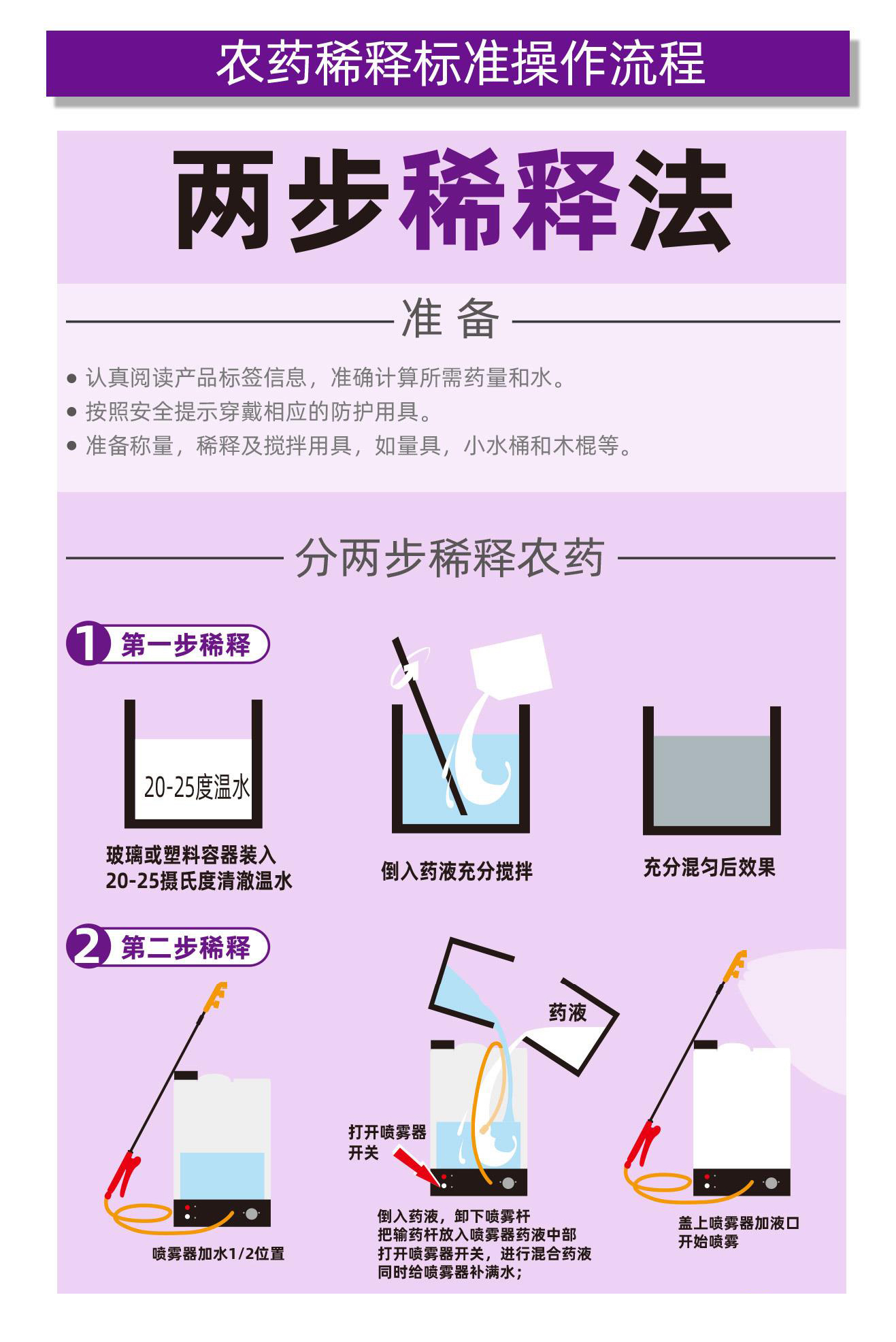 甲维盐甲维茚虫威虱螨脲水稻稻纵卷叶螟甘蓝甜菜夜蛾杀虫剂农药