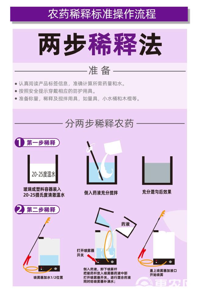 百农思达70%烯酰霜脲氰烯酰吗啉蔬菜黄瓜霜霉病杀菌剂农药