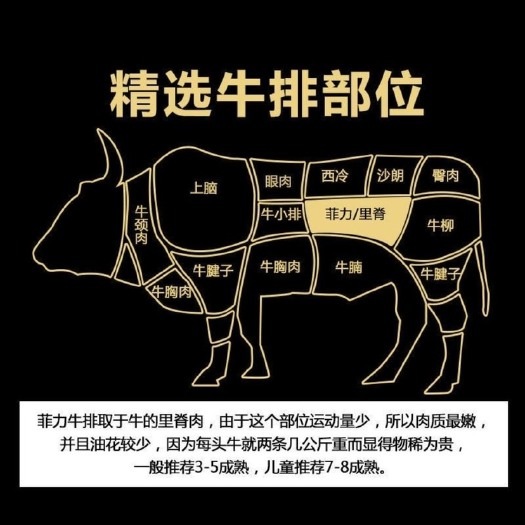 福州【原切牛里脊】新鲜整根牛里脊没有任何添加剂烧烤食材牛排整切。