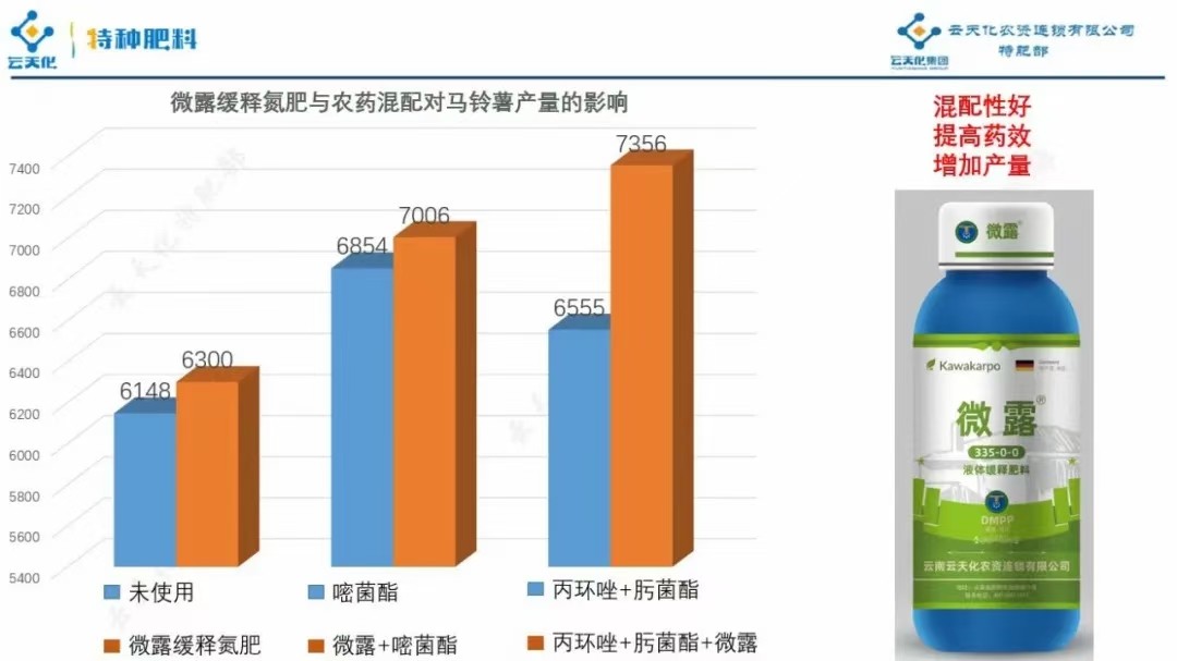 微露，液体缓释肥料335-0-0（DMPP缓释）原产国.德国