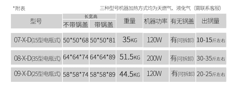 老彭炒板栗机 燃气型糖炒栗子机 立式商用炒货机 流动摆摊