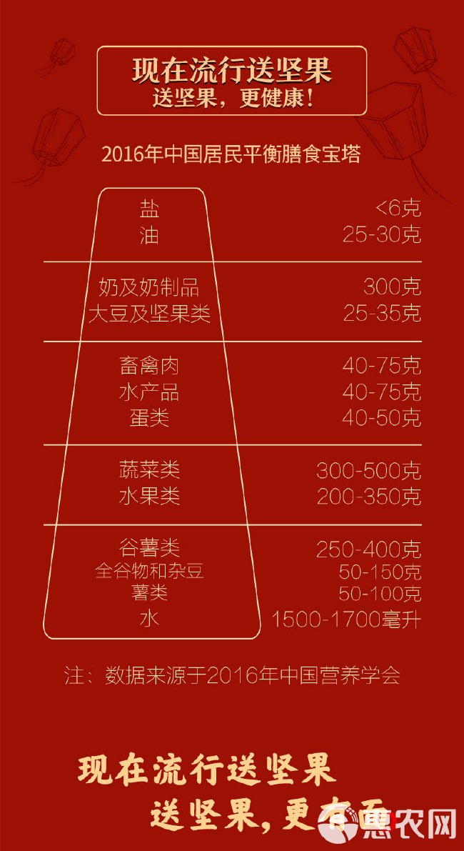 年货坚果大礼包三只松鼠1423g/7袋