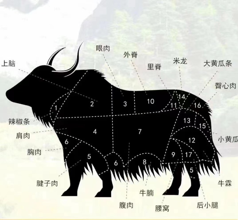 藏地貳哥生鮮牛肉店