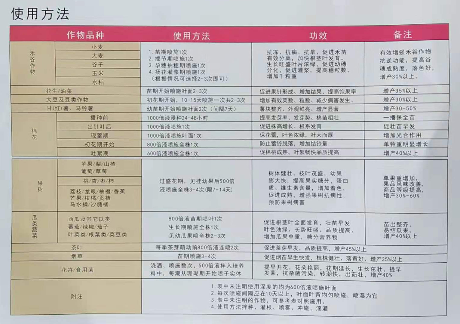 生命*全能素促进作物增产增收根苗粗壮果穗增长结粒多饱满有光泽