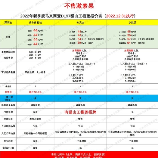 深圳猫山王