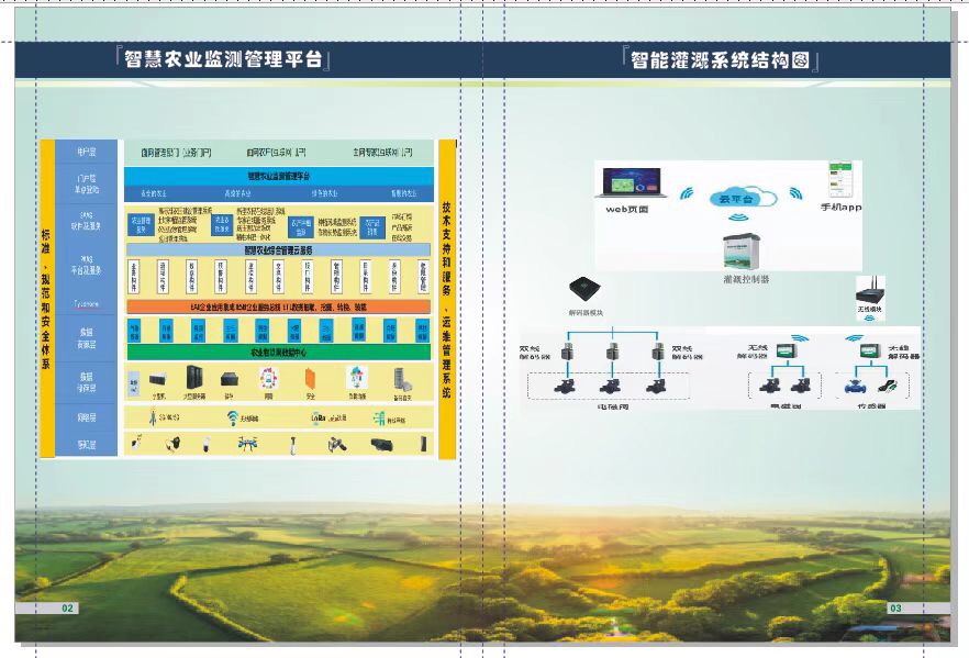 智慧农业灌溉（水 肥 药）一体化控制系统