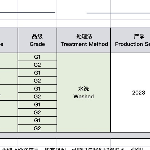 阜新埃塞尔比亚23年新产季咖啡豆