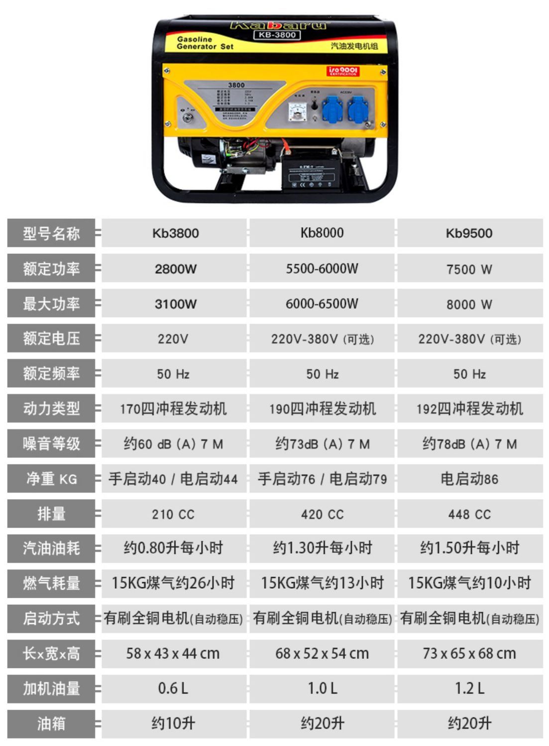 多燃汽油单电双电发电机