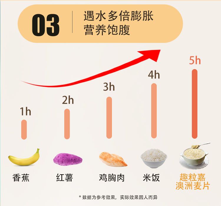 中老年原味速溶澳洲燕麦片免煮即食冲饮代餐早餐麦片无蔗糖燕麦片
