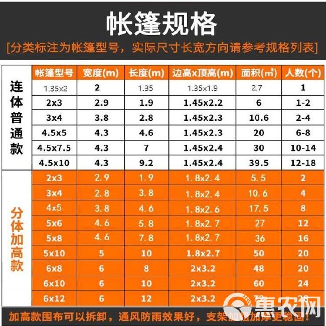 户外施工工程救灾防雨帐篷加厚民用防寒保暖住人军加密棉帐篷