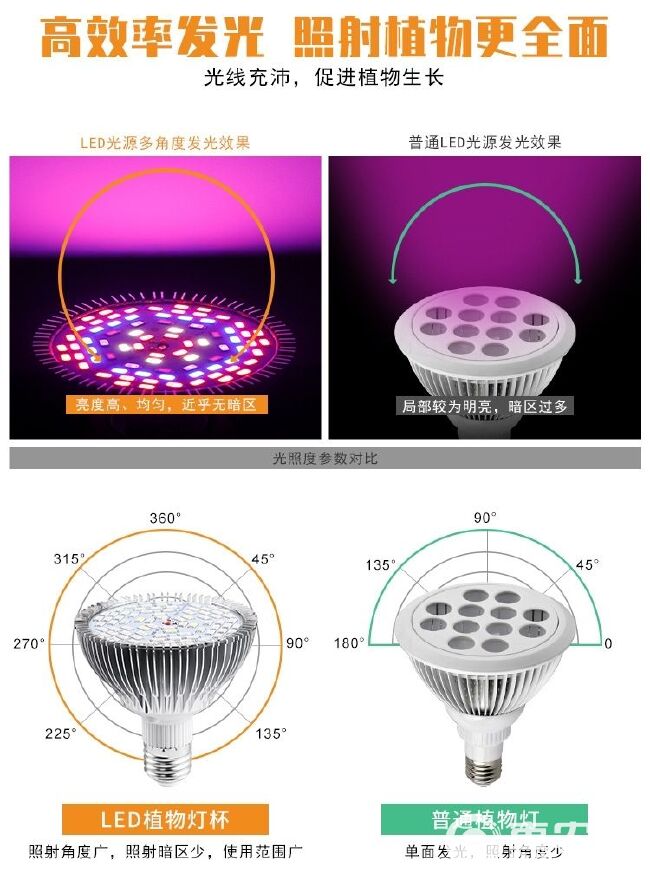 全光谱植物补光灯灯