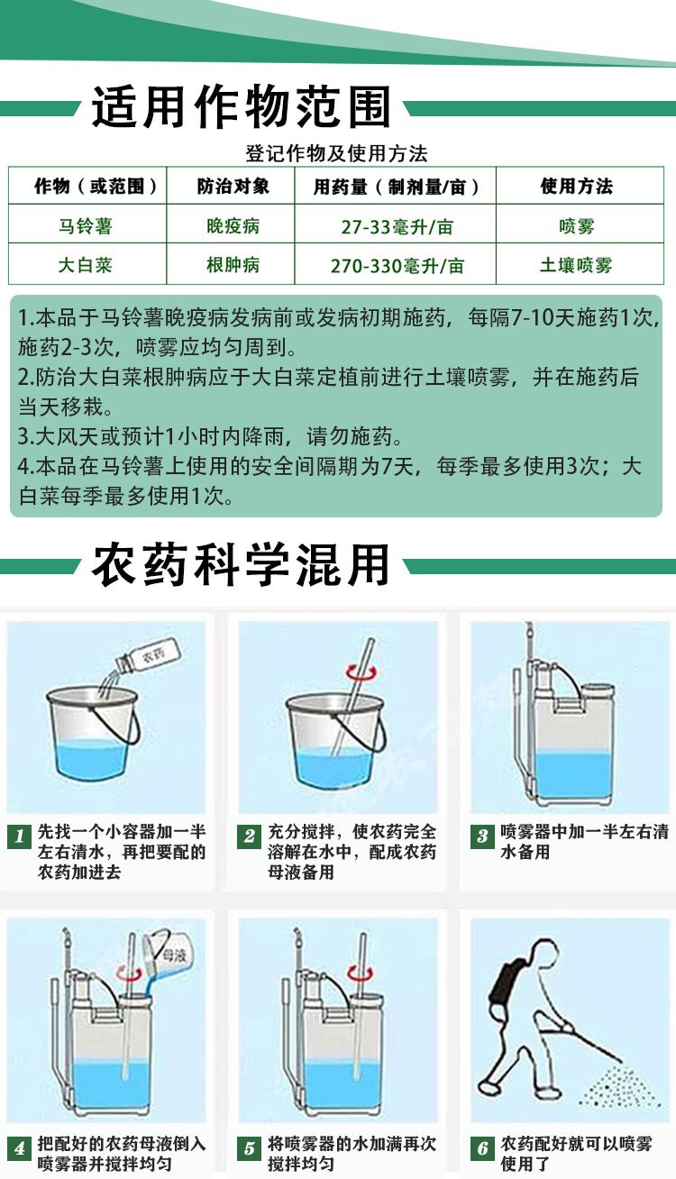 邹平邦露50%氟啶胺氟啶胺大白菜马铃薯晚疫病根肿病晚农药杀菌