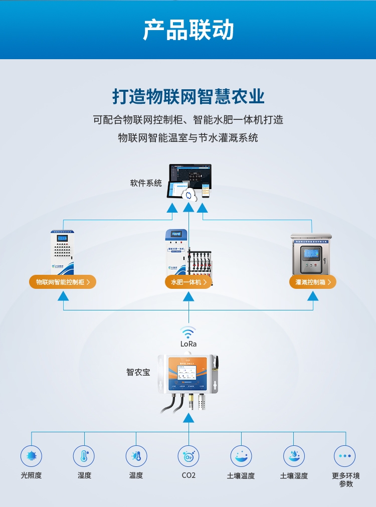 溫室大棚環(huán)境數(shù)據(jù)檢測(cè)溫度濕度土壤PH二氧化碳光照度多合一傳感