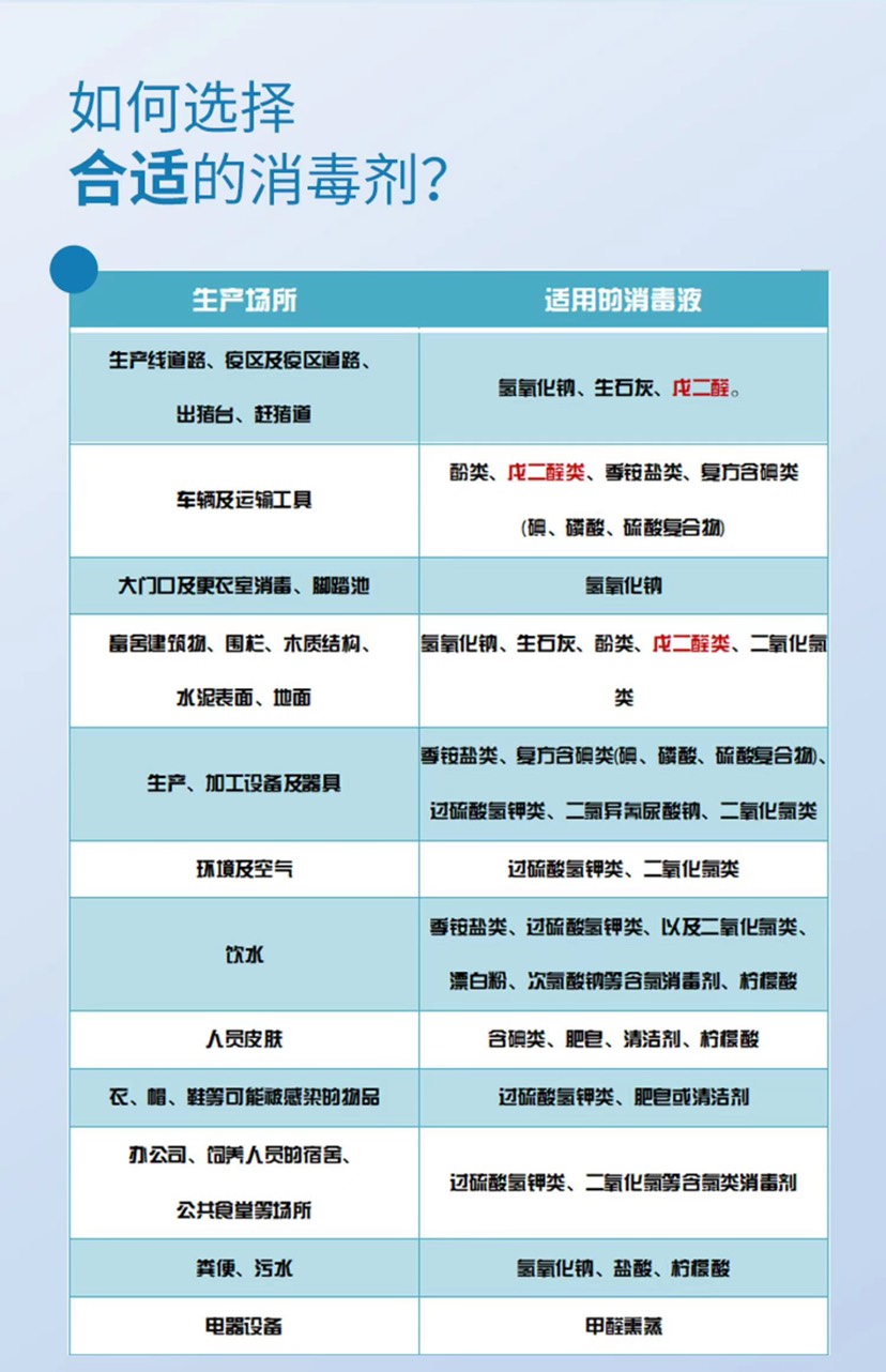 戊二醛溶液5%+5%