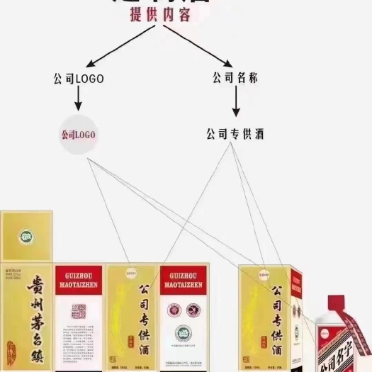 仁怀市镇酱香型白酒53度高粱酒厂家批发家族，企业，喜宴定制酒