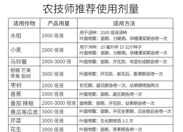 1.8复硝酚钠生长调节剂爱多收水生根壮苗解药害保花保果叶面肥