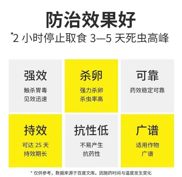 虫螨腈虱螨脲甲维盐虫螨晴虱螨尿甜菜夜蛾吊丝虫玉米螟杀虫杀卵剂