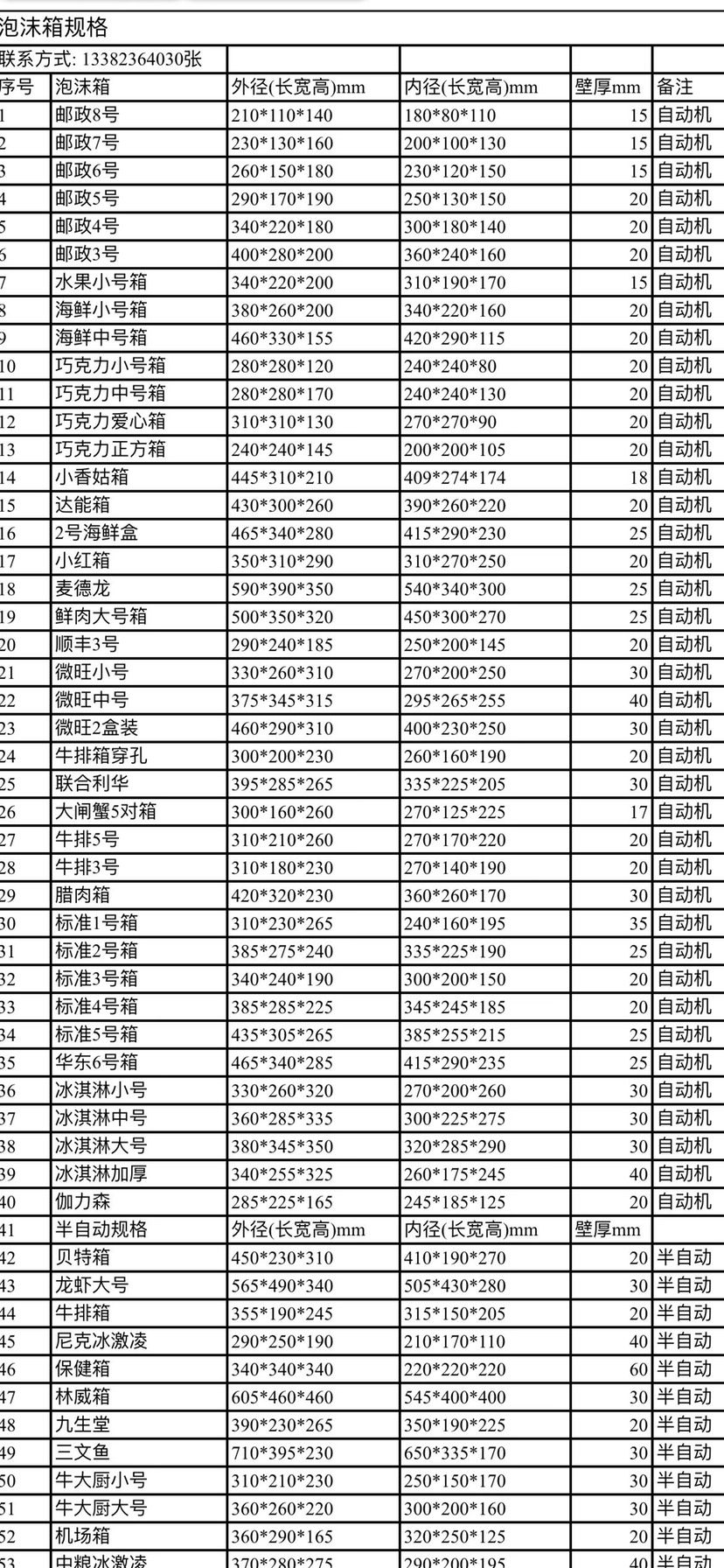 生鲜 肉类快递泡沫箱